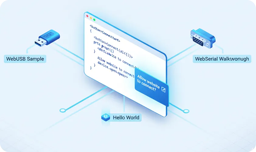 Documentation Card 2